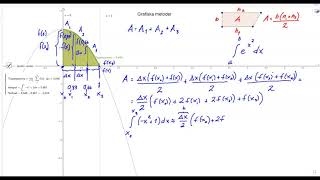 Grafiska metoder Trapetsformeln [upl. by Brill447]