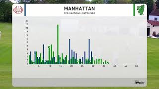 Bedminster CC Live Stream [upl. by Oberg]