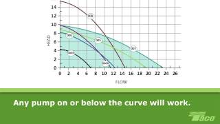 How To Read a Pump Curve 101 [upl. by Adamis]