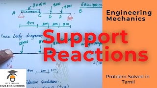 How to find reactions in Simply supported Beam  Explained in Tamil  Engineering Mechanics [upl. by Silvan]