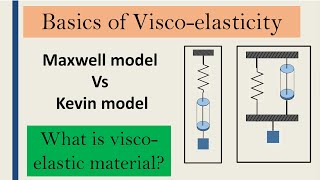 Basics of Visco  elasticity  How to model Viscoelastic material [upl. by Enilekcaj]