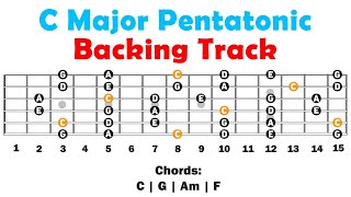 C MAJOR PENTATONIC  BACKING TRACK  EASY LESSON [upl. by Ahrat]