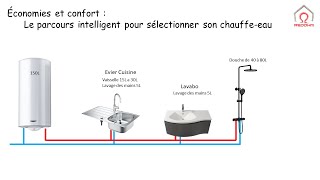 Économies et confort  Le parcours intelligent pour sélectionner son chauffeeau [upl. by Idok]