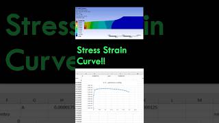 ANSYS FEM Explicit Dynamics tensile test Necking [upl. by Anaidiriv]