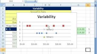 Excel amp Statistics 39 Variability Chart  Visual Approach Dispersion or Spread [upl. by Aicul350]