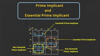 Kmap Prime Implicant and Essential Prime Implicant Explained [upl. by Shandee]