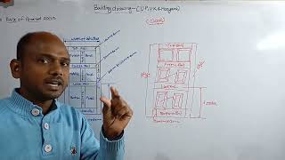 Building Drawing parts of panelled door panel door parts important parts of panelled door [upl. by Nivra]