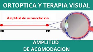 AMPLITUD DE ACOMODACIÓN UMET [upl. by Christa]