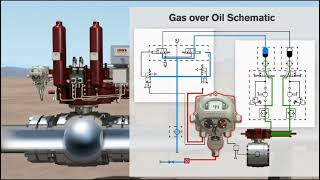 Control valve actuator workingHydraulic Valve and there funcOverviewROTORKKOSOPALADONMOVVALVE [upl. by Nylrac]