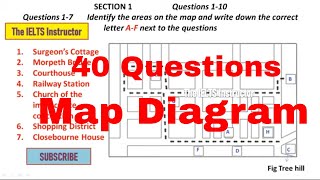 IELTS Map listening practice test [upl. by Ger]