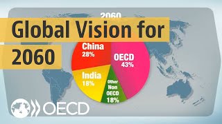 Looking to 2060 A global vision of future economic growth [upl. by Arimahs]