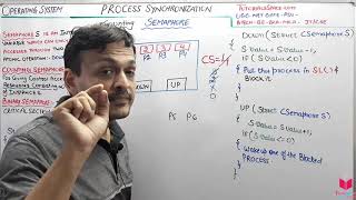 411 What Is Exactly SEMAPHORE  Counting Semaphore In Operating System In Hindi  Net GATE [upl. by Ydissac]