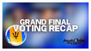 🌎AtlanticVision Song Contest  Grand Final Voting Recap Voting Closed [upl. by Charters]