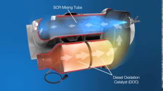 DOC Diesel Oxidation Catalyst amp SCR Selective Catalytic Reduction [upl. by Anairam755]