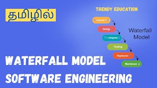 Waterfall model in Software Testing தமிழில் [upl. by Viole13]