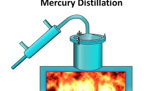 Chemistry  Refining or Purification of crude metals  Metallurgy Part 4  English [upl. by Ande]