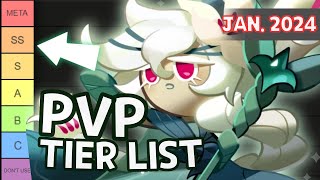 PVP TierList WHITE LILY JOINS ARENA Does Meta Change 3rd Anniversary [upl. by Fransen691]