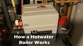 How a Hotwater Natural Gas Boiler Works  Overview [upl. by Suidaht]