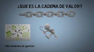 La Cadena de Valor de Michael Porter [upl. by Cicenia]