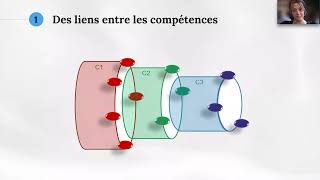 Optimiser les apprentissages de mathématique 2e cycle secondaire [upl. by Lucias]