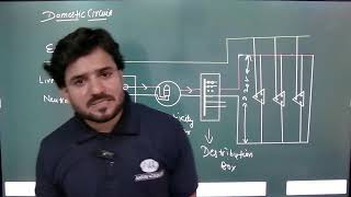 magntic effect of electric curent [upl. by Freiman]