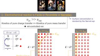 EC3a Kinetics of Faradaic Reactions in MassTransferControlled Systems Semiempirical Approach [upl. by Nosiram300]