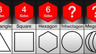 Comparison Name Of Every Shape Up To Infinite Sides [upl. by Soelch]