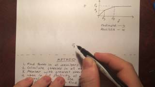 Axial Bars  19  Introduction to Elastoplastic Analysis [upl. by Edieh725]