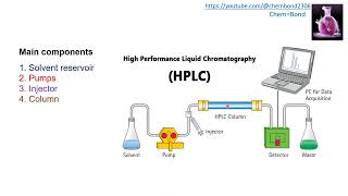 HPLC introduction history types instrumentation [upl. by Anirbac]