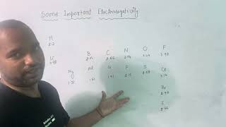 Some important Electronegativity of elements  Organic Chemistry Chemistry Wanddha [upl. by Aicilec77]