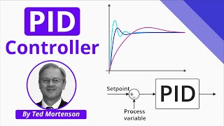 PID Controller Explained [upl. by Fadas]