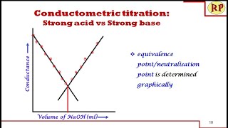 173a Strong Acid Strong Base Titrations pH Calculations  General Chemistry [upl. by Ashia124]