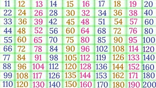 Tables 11 to 20 in English multiplication tables Pahade 11 se 20 tak scjkipathshala [upl. by Fanchan670]