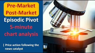 Episodic Pivot  Premarket amp Postmarket 5minute Chart Analysis [upl. by Sidonia]