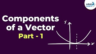 Components of a Vector Part 1  Unit Vectors  Dont Memorise [upl. by Rosemonde370]