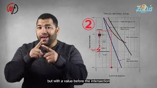 OC 3UNDERSTANDING TIME CURRENT COORDINATION CURVES [upl. by Anolla]