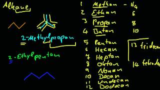 Organische Chemie  3 Bennenung von Alkanen [upl. by Nauqad]