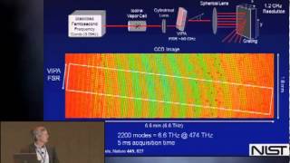 Pittcon 2012  Government Security Application of Laser Spectroscopy  Abstract 4 [upl. by Yreffej]