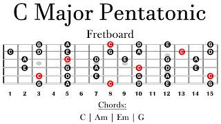 Acoustic Backing Track  C Major  Pentatonic Lesson [upl. by Neladgam492]