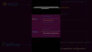 Introduction to the usage of setcap in Linux linux setcap root su [upl. by Ainahtan]