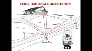 Leica Total Station TS01 Station Setup  Angle Orientation  Northing  Set Orientation [upl. by Ricardama]