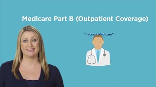 Understanding Medicare Part B [upl. by Alasteir]