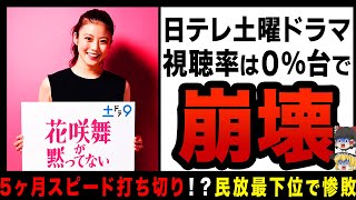 【ゆっくり解説】日テレドラマ「土曜改革」をしたのにコア視聴率は０％！？国民的女優を投入するも民放最下位で大惨敗 [upl. by Hsima]