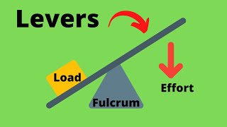 Simple MachinesLevers [upl. by Ayadahs]