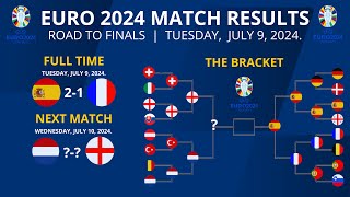 Results of Euro 2024 Last Night  Spain vs France  Euro 2024 Semifinals  UEFA EURO 2024 [upl. by Yelsna]