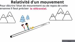 relativité du mouvement [upl. by Attena462]