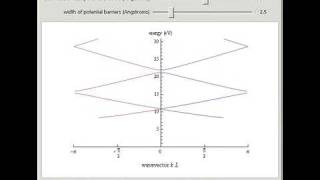 The KronigPenney Model [upl. by Eslek]