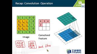 邊緣運算簡介 2 Depthwise Separable Convolution [upl. by Zeph418]