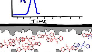 Chiral Column Chromatography illicit MDPV quotbath saltquot as example [upl. by Ydaj]