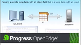 OpenEdge Tip Passing remote temp tables that contain ABL object fields [upl. by Irbmac462]